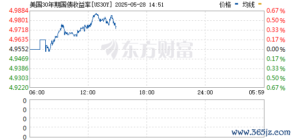 R图 US30Y_0