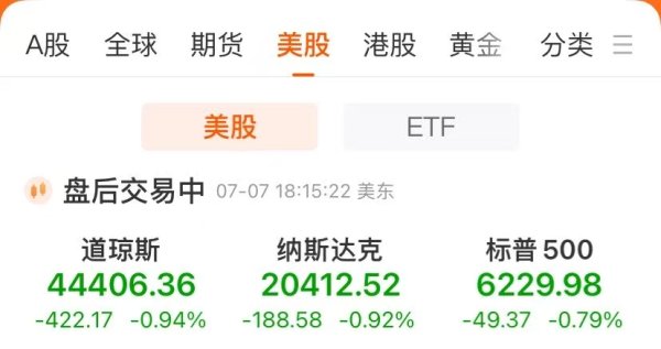 配资入门炒股 最高40%！特朗普宣布对14国关税税率 将“对等关税”暂缓期延长至8月1日！日韩概念股大跌！